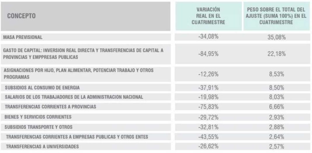 la-ultima-encuesta-que-le-llevaron-a-cristina-kirchner,-con-datos-sensibles-sobre-javier-milei