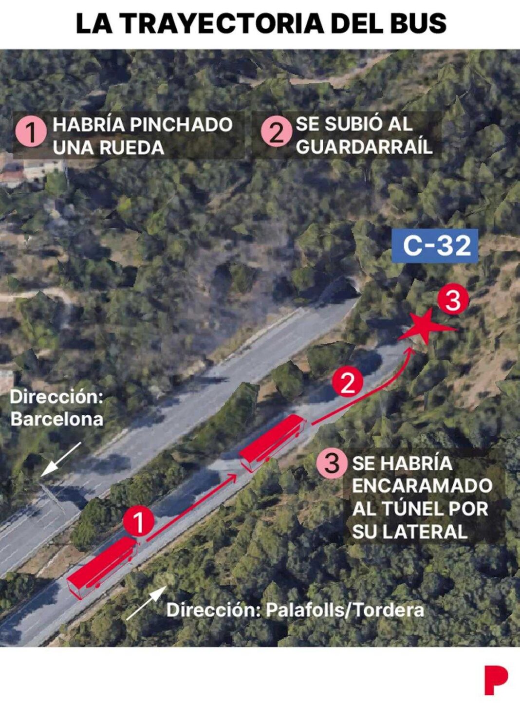 que-ha-pasado-con-el-autobus-accidentado-en-una-autopista-en-barcelona