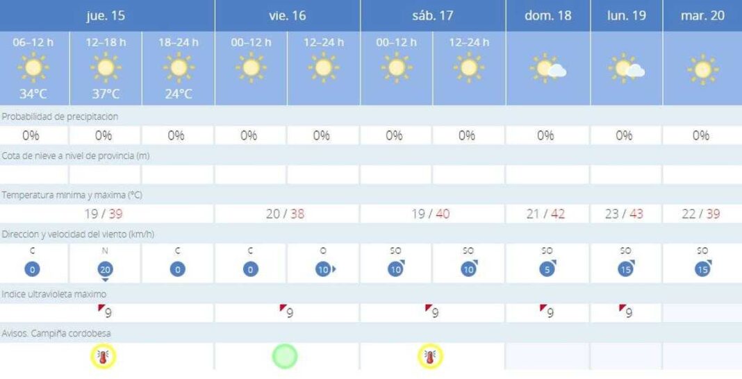 asi-viene-el-tiempo-en-cordoba-para-un-15-de-agosto-con-media-provincia-en-fiestas