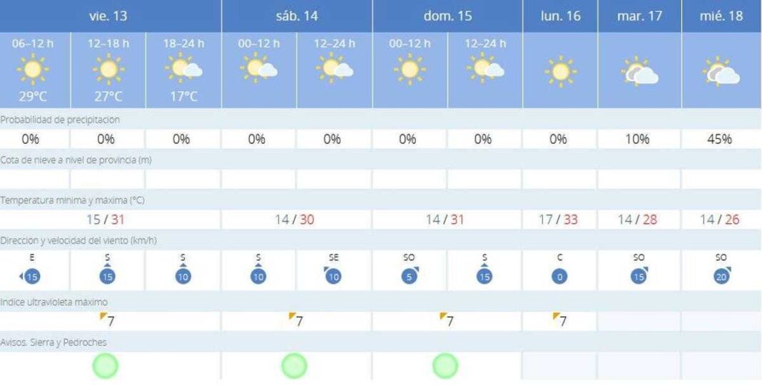 el-tiempo-en-villaviciosa-de-cordoba:-esta-es-la-prevision-meteorologica-de-hoy,-viernes-13-de-septiembre