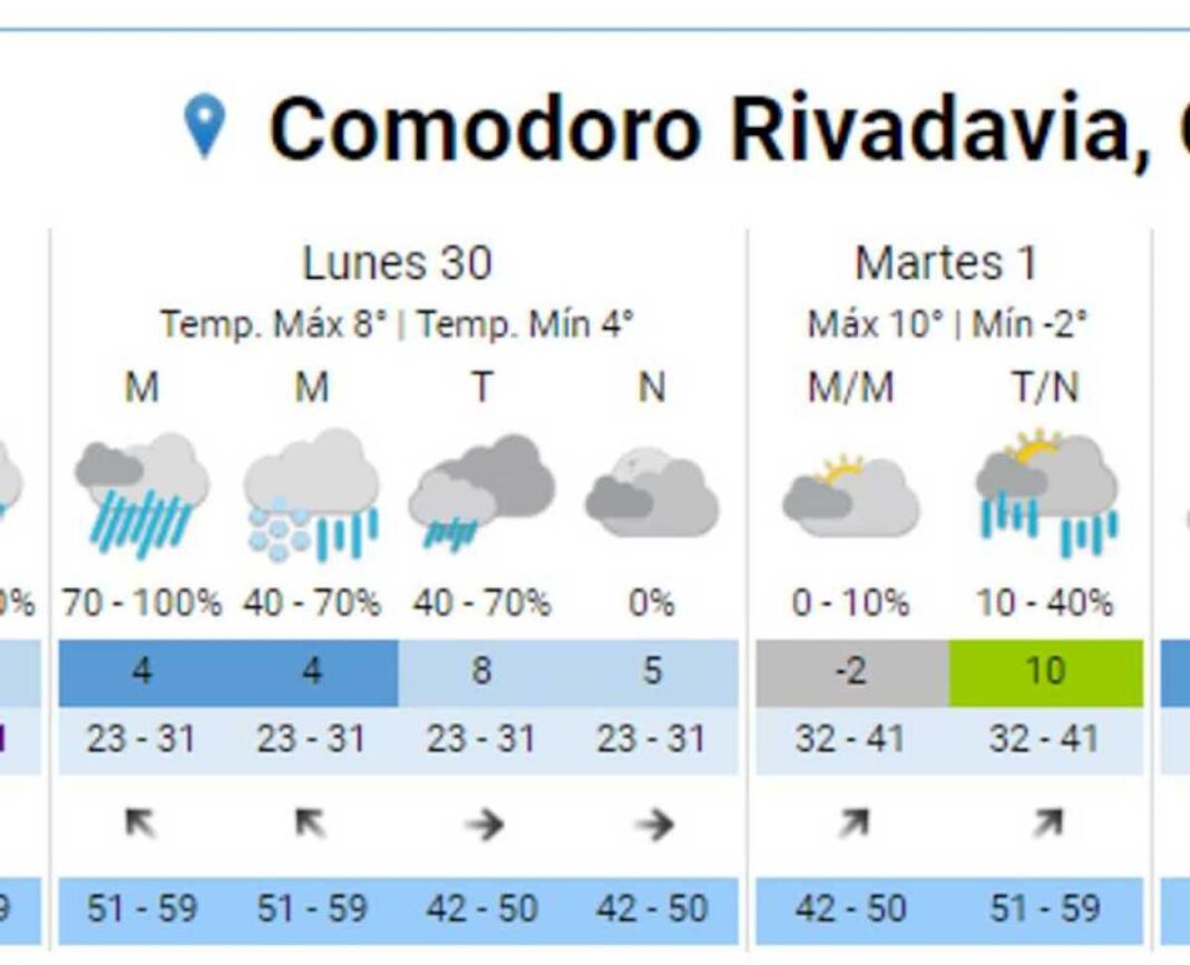 en-medio-de-un-alerta-meteorologico-en-todo-chubut,-la-nieve-puede-llegar-a-comodoro